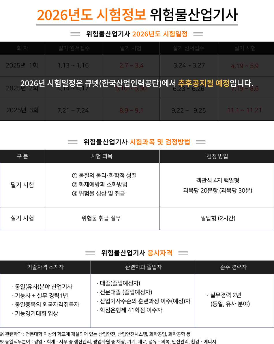 위험물산업기사 시험 정보