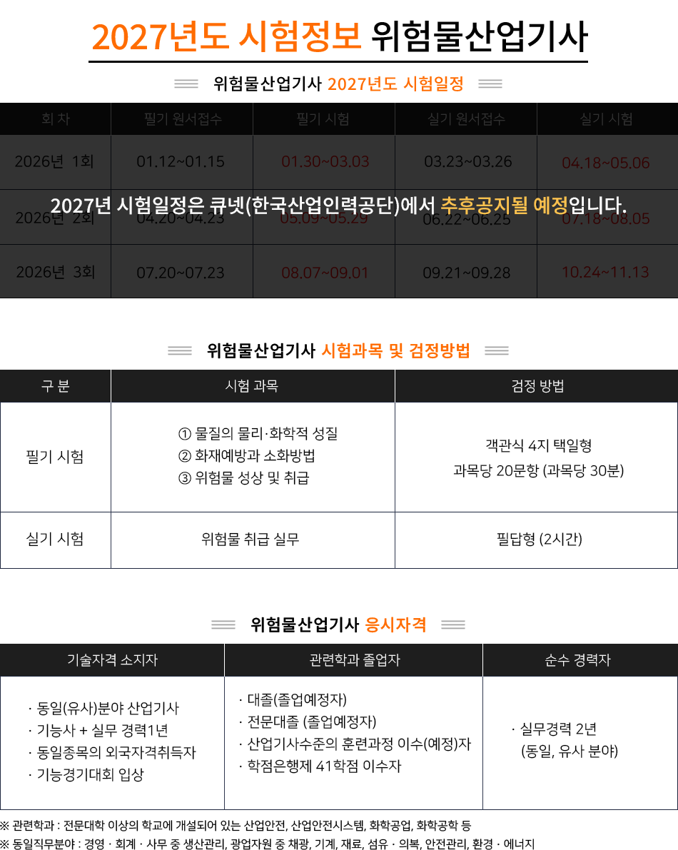 위험물산업기사 시험 정보 