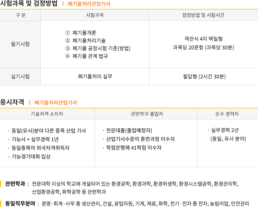 환경위해기사 강의목차