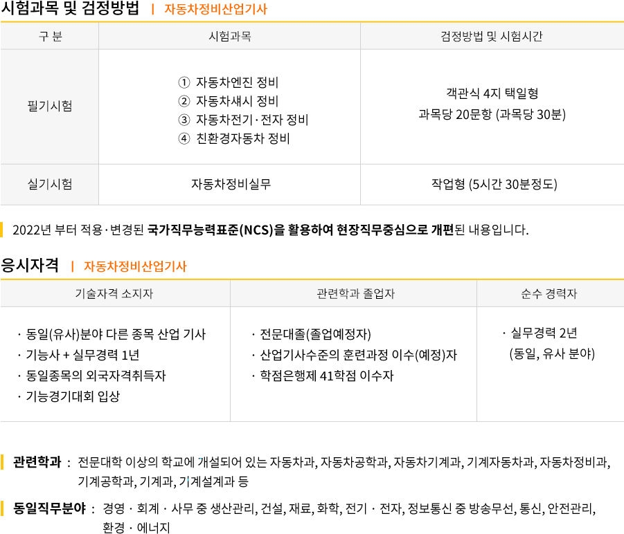 화약류관리기사 강의목차