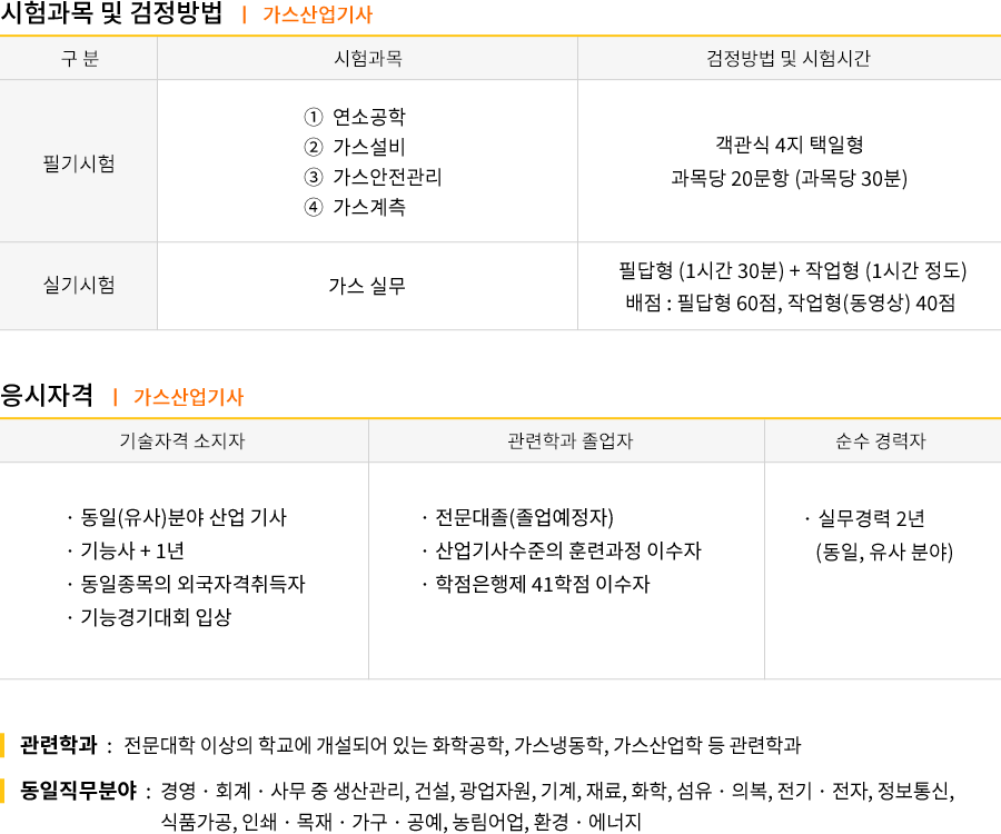 가스산업기사 강의목차