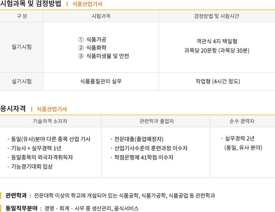 환경위해기사 강의목차