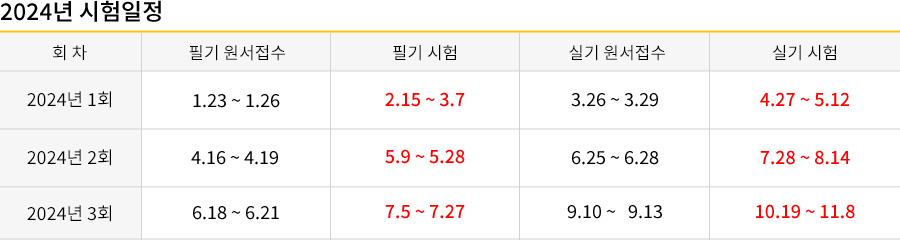 공조냉동기계기사 강의목차