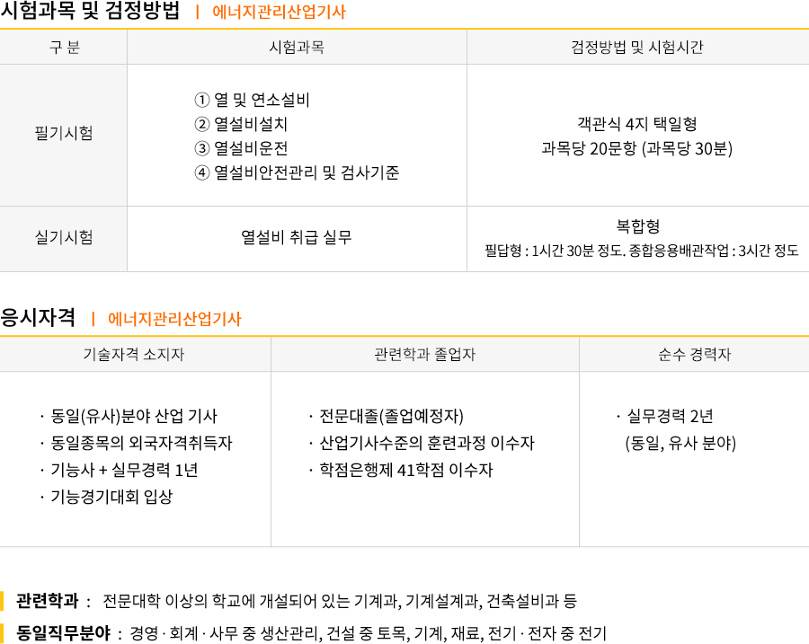 에너지관리산업기사 강의목차