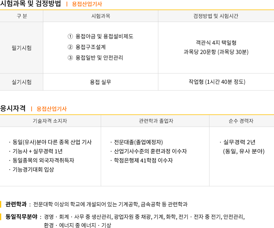 용접산업기사 강의목차