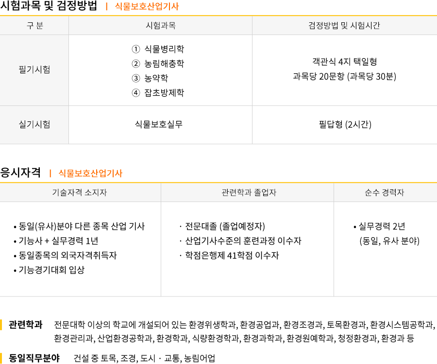 식물보호산업기사 강의목차