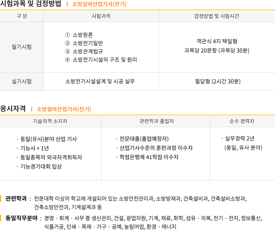 소방설비기사(전기) 강의목차