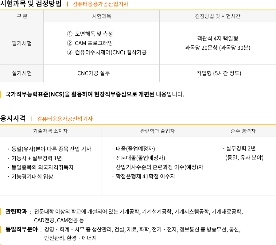 컴퓨터응용가공산업기사 강의목차