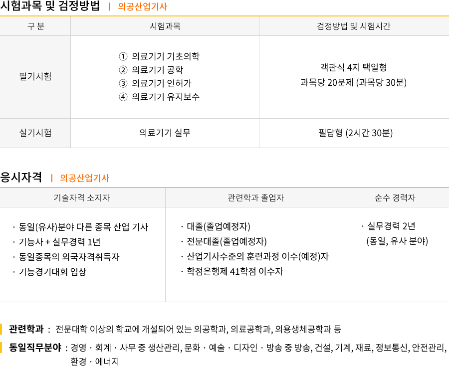 의공산업기사 강의목차