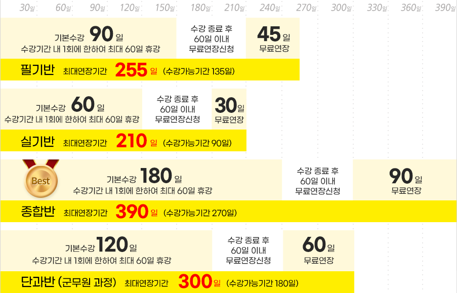 올배움 - 수강연장안내