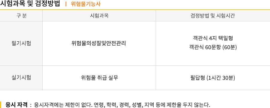 공조냉동기계기능사 강의목차