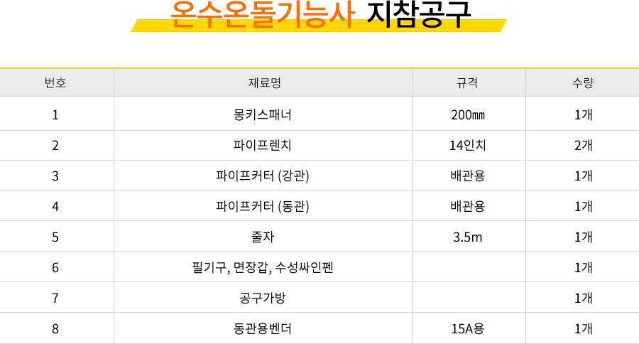 방수기능사 강사소개 - 김용혁원장님