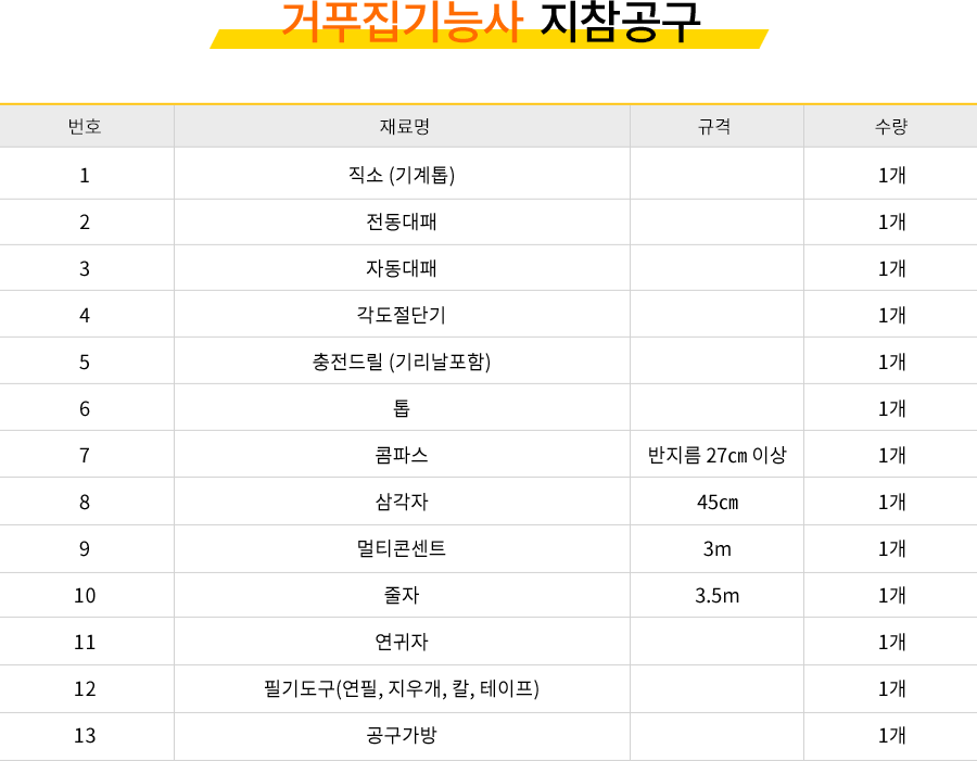 방수기능사 강사소개 - 김용혁원장님