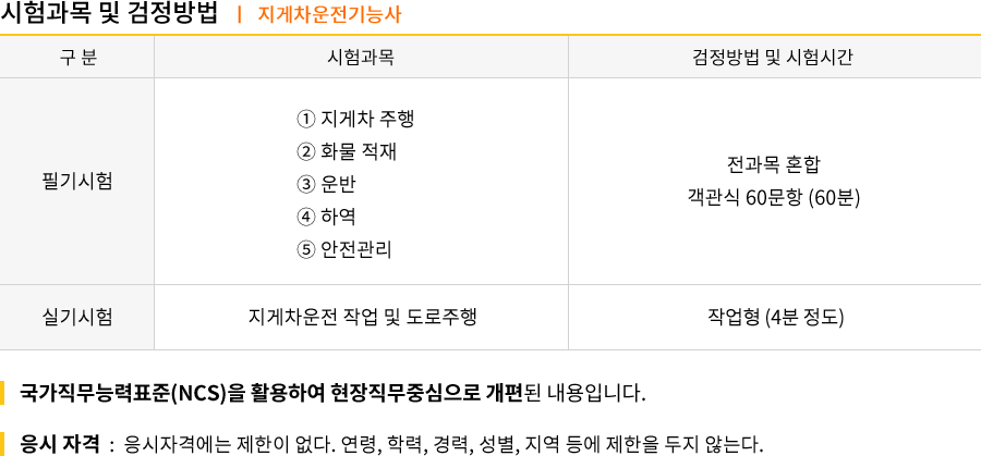 공조냉동기계기능사 강의목차