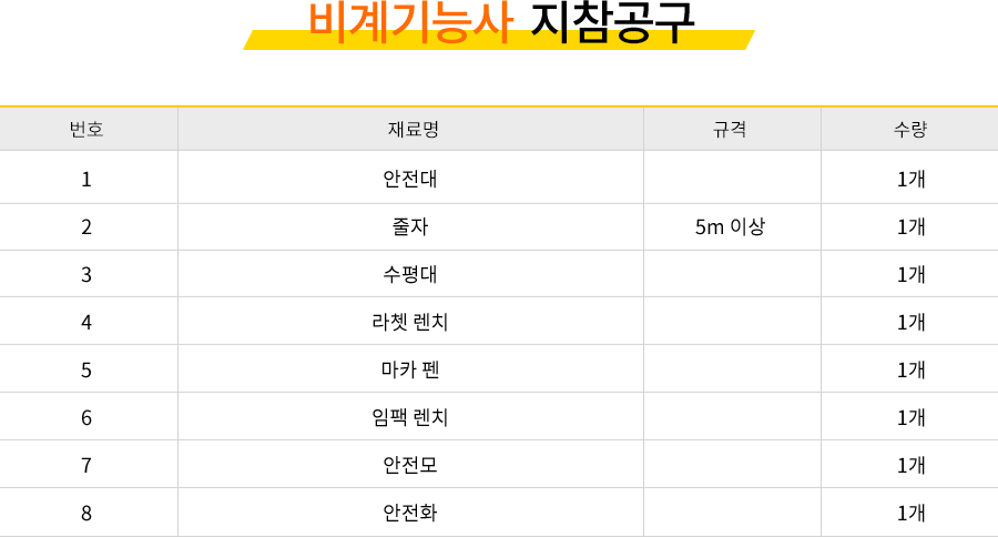 방수기능사 강사소개 - 김용혁원장님