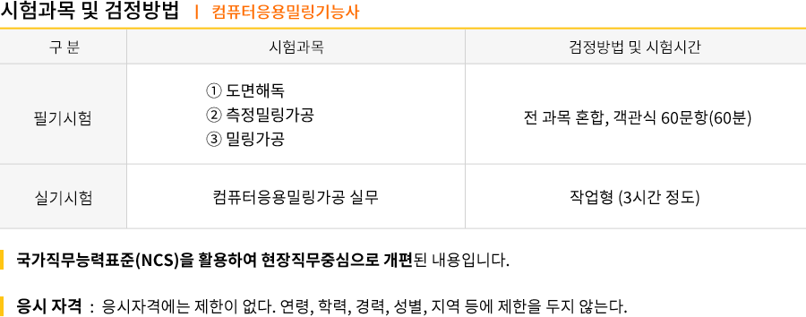 공조냉동기계기능사 강의목차