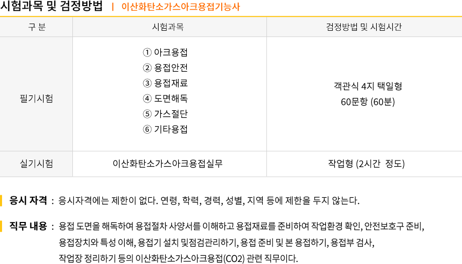 공조냉동기계기능사 강의목차