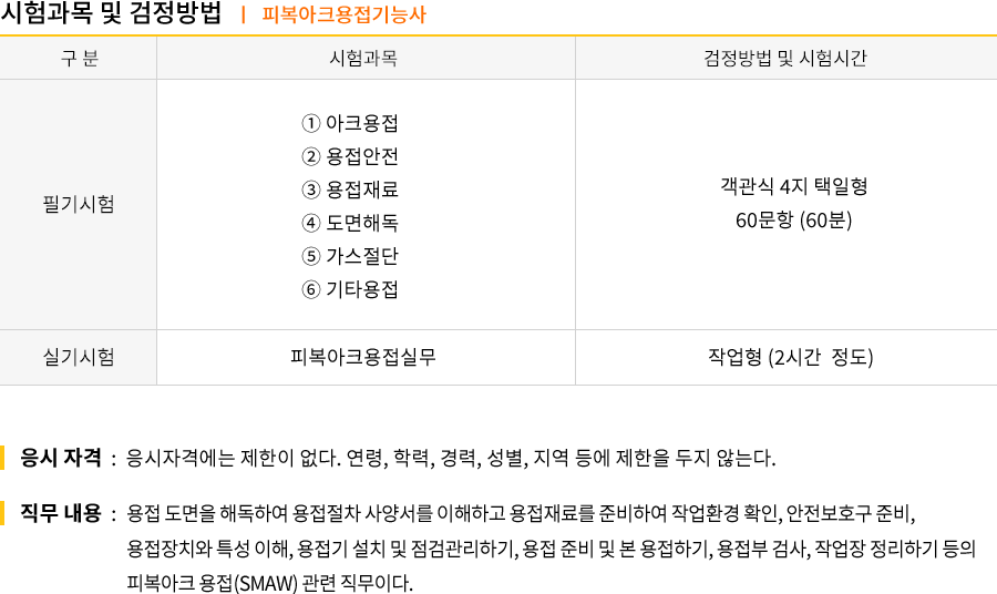 공조냉동기계기능사 강의목차