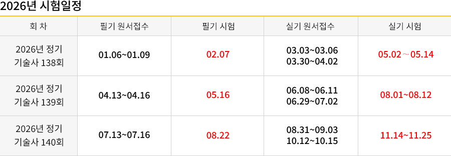 식물보호산업기사 강의목차
