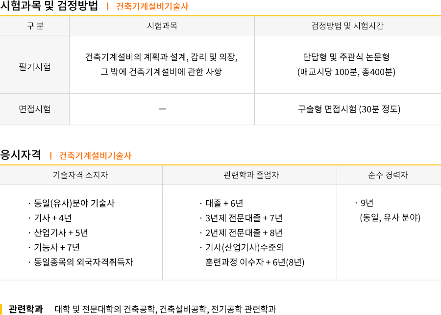 식물보호산업기사 강의목차