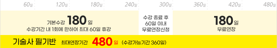 올배움 - 수강연장안내