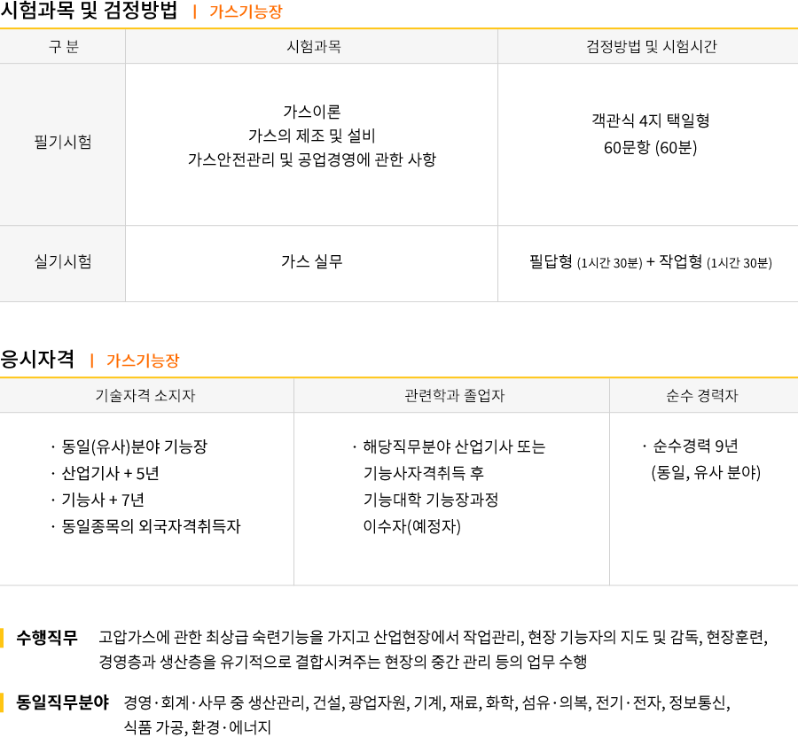 화약류관리기사 강의목차