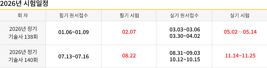 상하수도기술사 2020시험일정