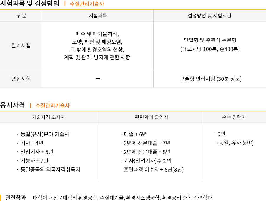 상하수도기술사 2020시험일정