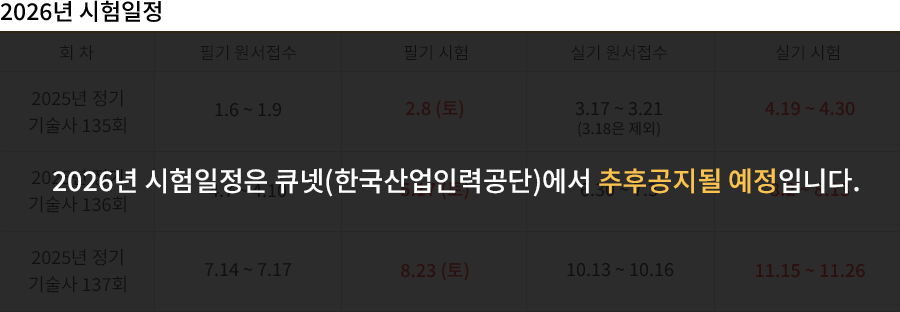 상하수도기술사 2020시험일정