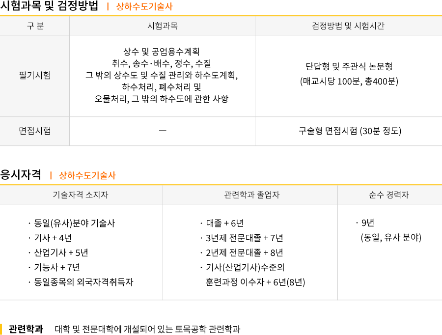 상하수도기술사 2020시험일정