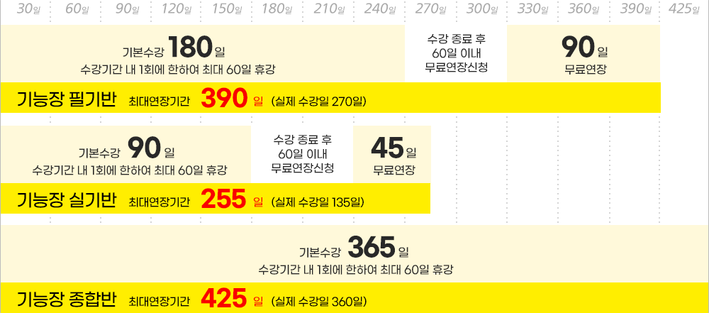 올배움 - 수강연장안내