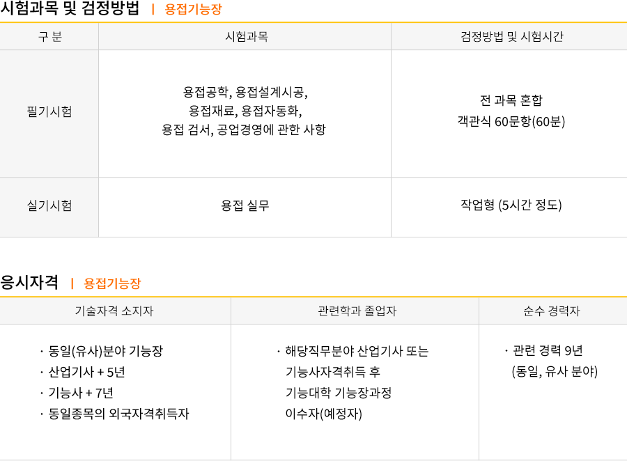 화약류관리기사 강의목차