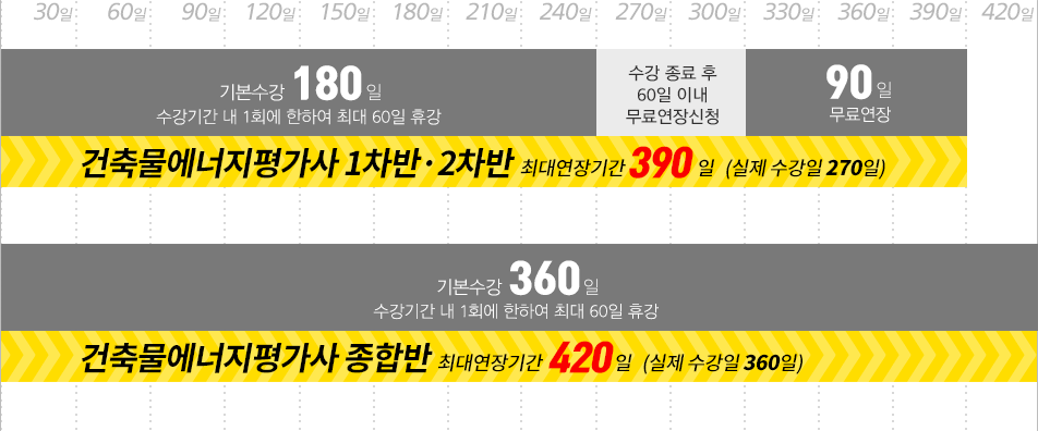 올배움 - 수강연장안내