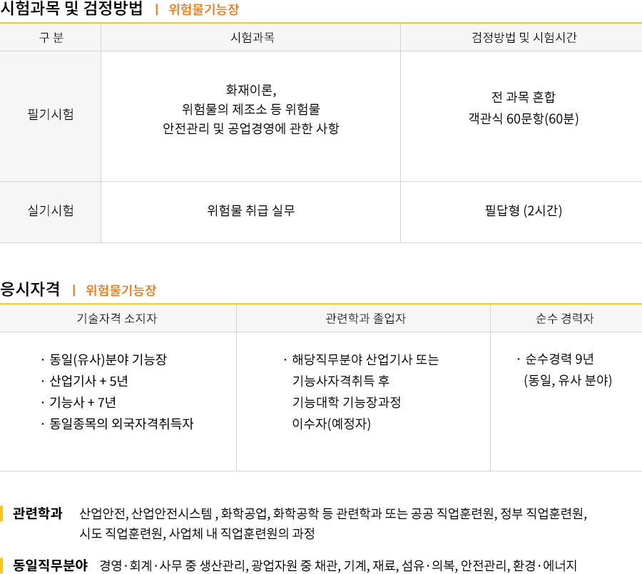 식물보호산업기사 강의목차