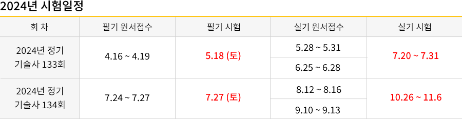 상하수도기술사 2020시험일정