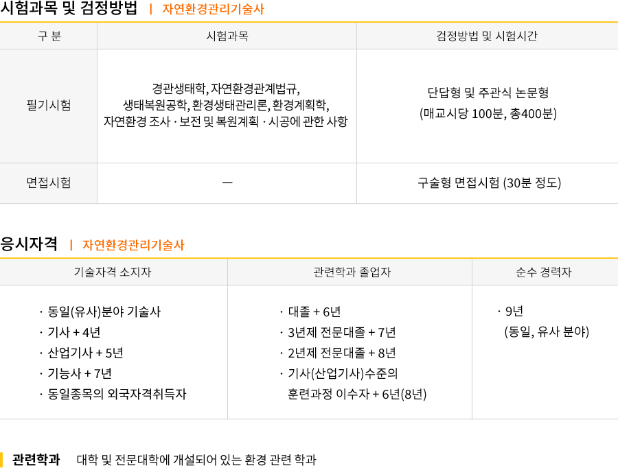 상하수도기술사 2020시험일정