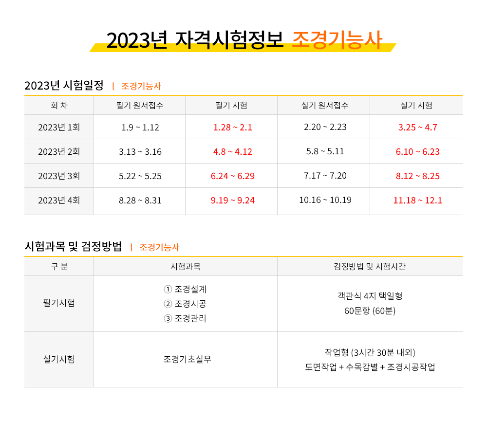 조경기능사 작업형 시험 정보 