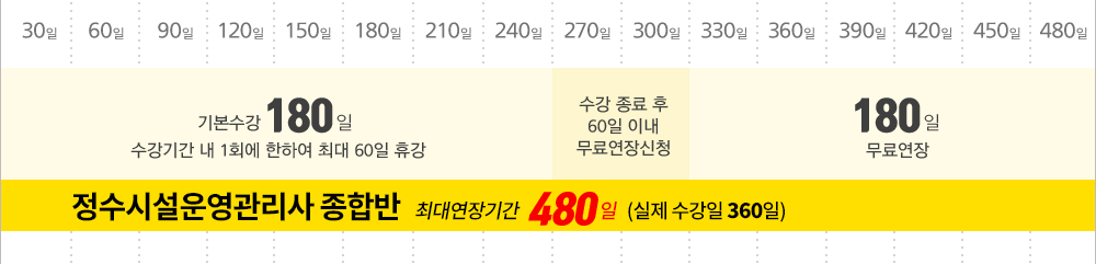 올배움 - 수강연장안내