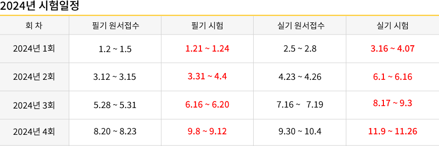 공조냉동기계기능사 강의목차