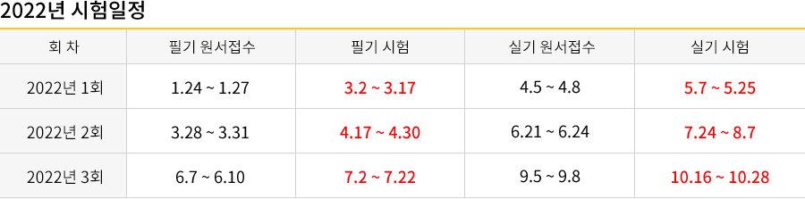 공조냉동기계기사 강의목차
