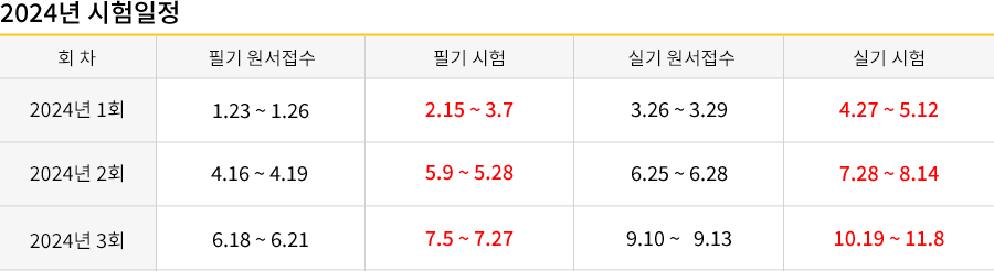 공조냉동기계기사 강의목차