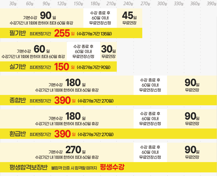 올배움 - 수강연장안내