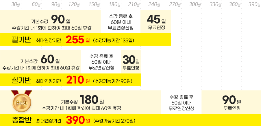 올배움 - 수강연장안내