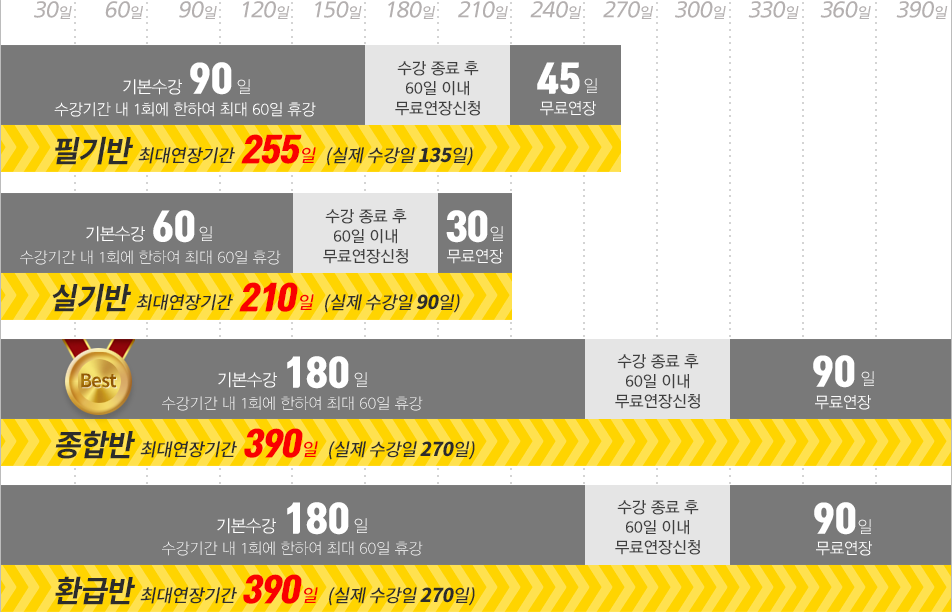 1회 휴강(최대 60일) & 무료연장(수강 종료 후 60일 이내 신청)