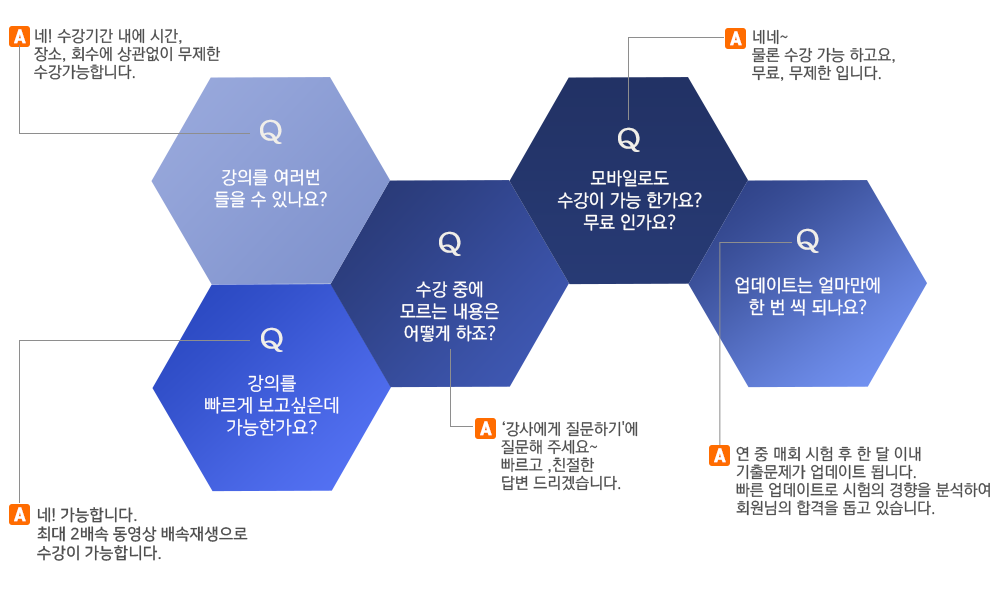 학습지원 시스템 Q&A